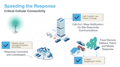 hupe_nextivity_critical-cellular-connectivity